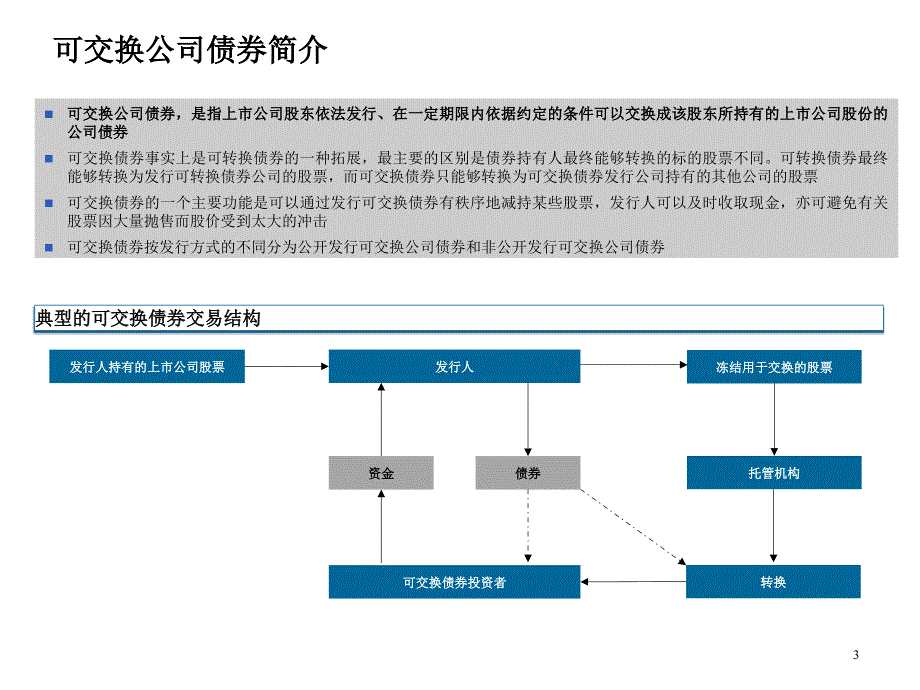 可交换公司债券业务介绍.ppt_第3页