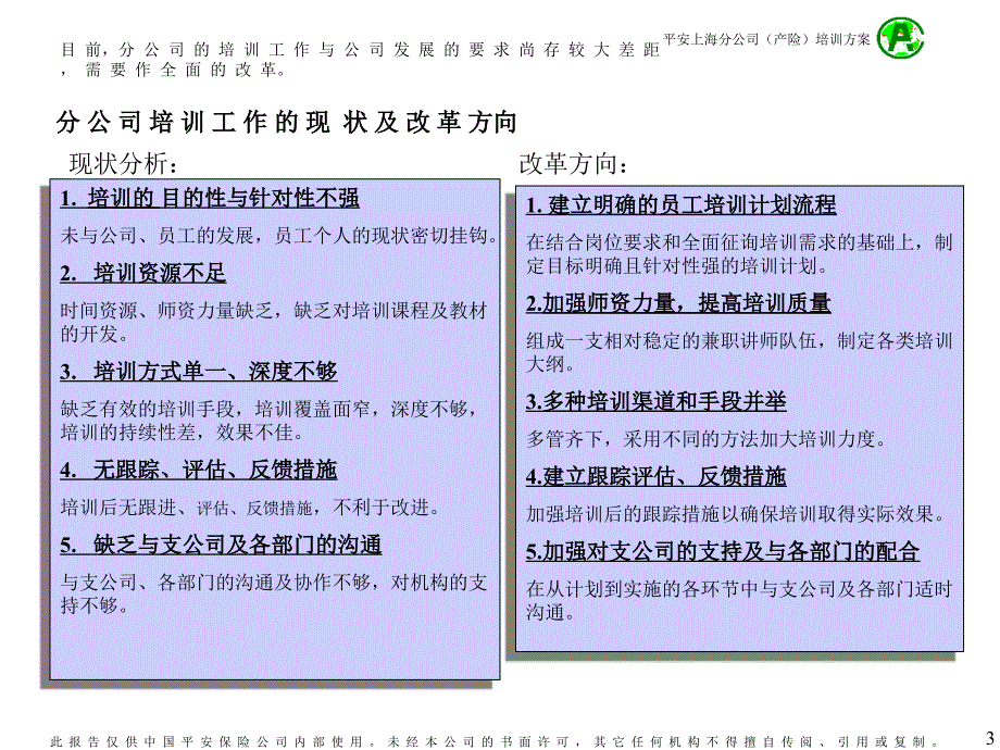 员工培训方案PPT课件.ppt_第3页