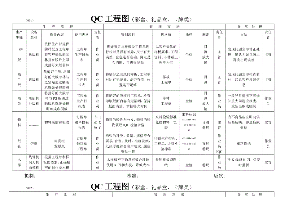 印刷行业QC工程图.doc_第1页