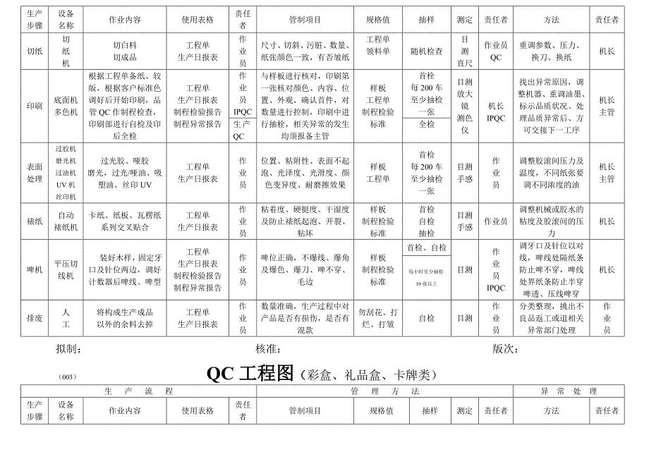 印刷行业QC工程图.doc_第2页