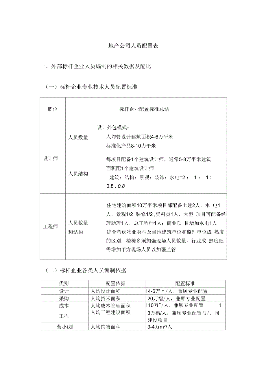 关于新建房地产公司人员配置标准和结构.docx_第1页