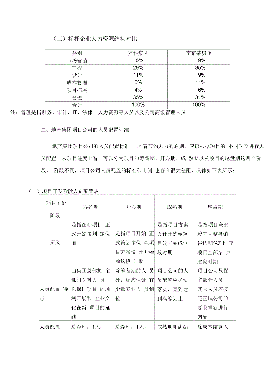 关于新建房地产公司人员配置标准和结构.docx_第2页
