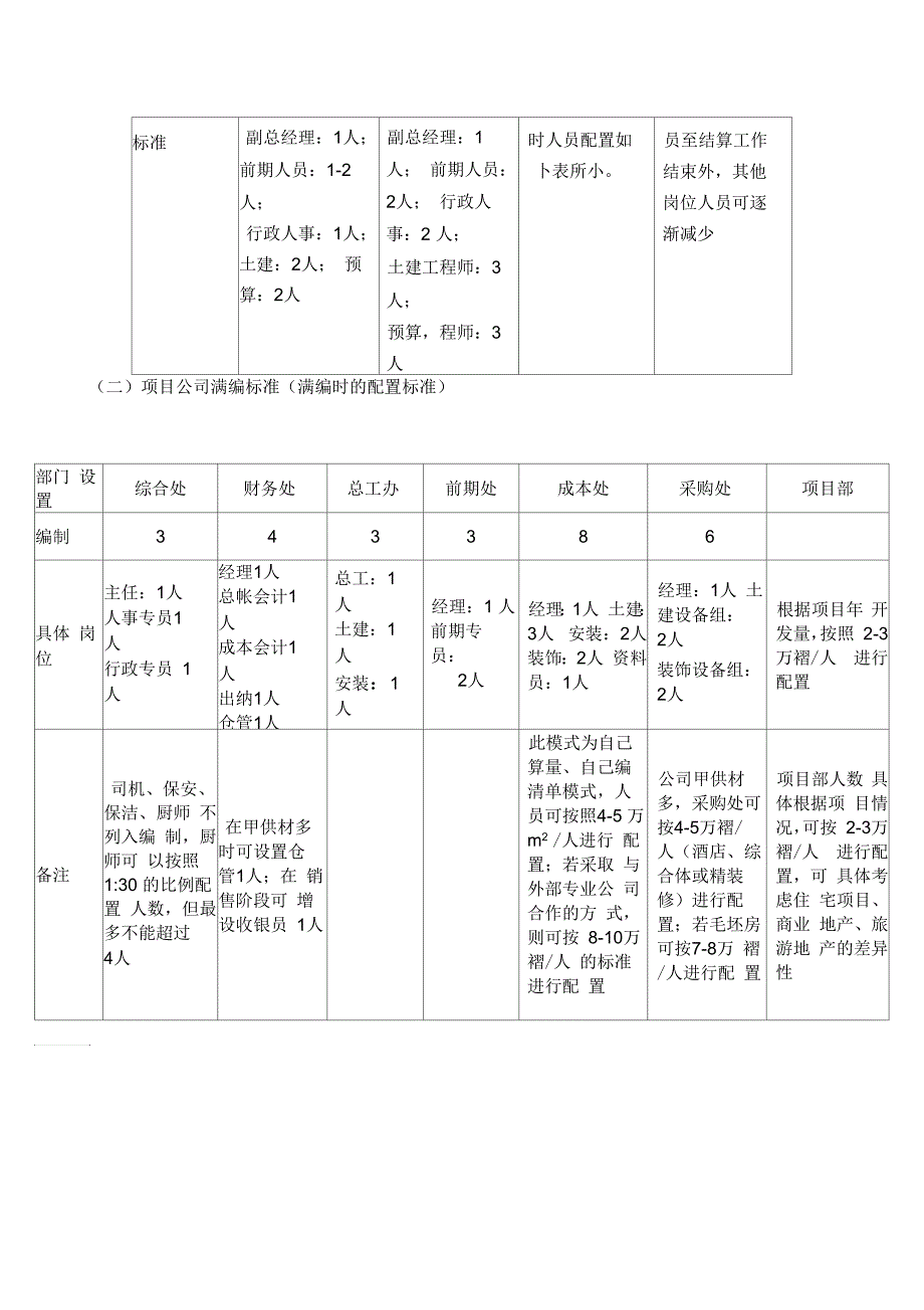 关于新建房地产公司人员配置标准和结构.docx_第3页