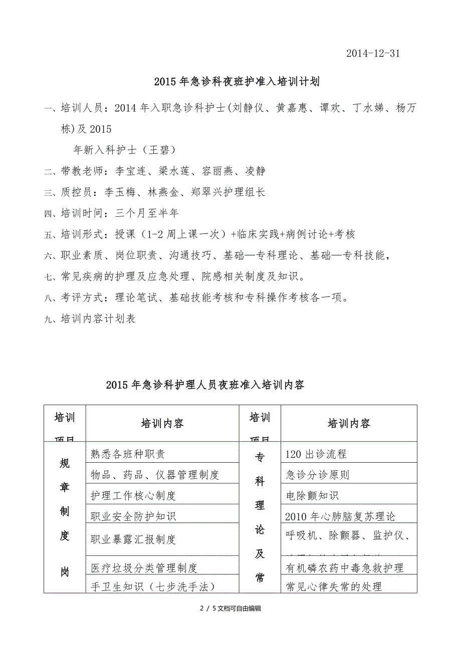 夜班准入制度及培训计划.doc_第2页