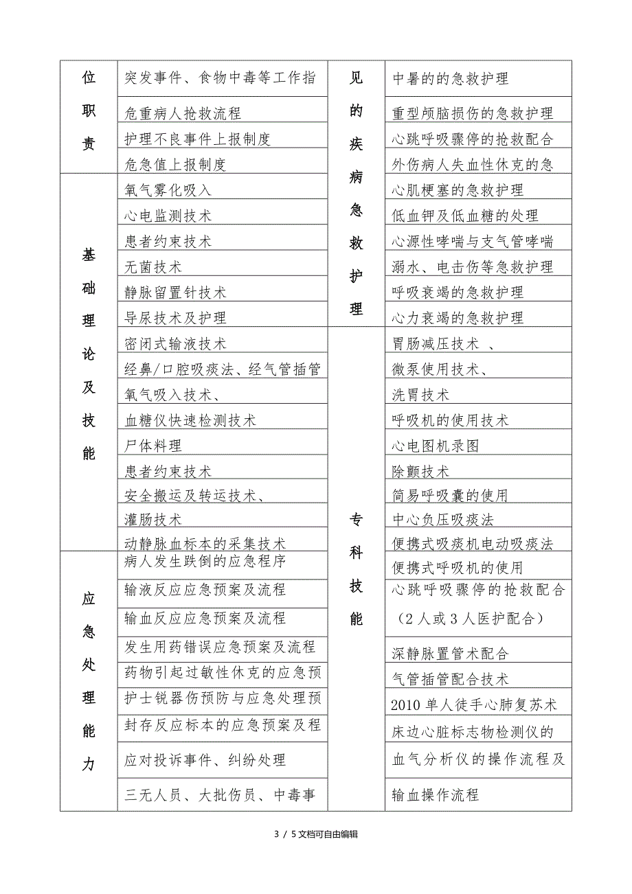 夜班准入制度及培训计划.doc_第3页