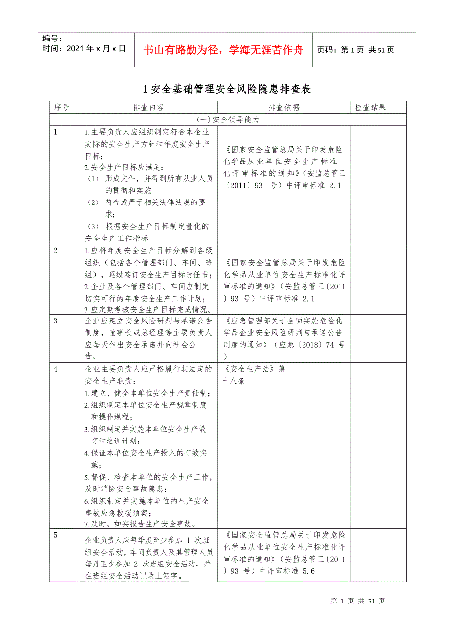 安全风险隐患排查表1DOC49页.doc_第1页