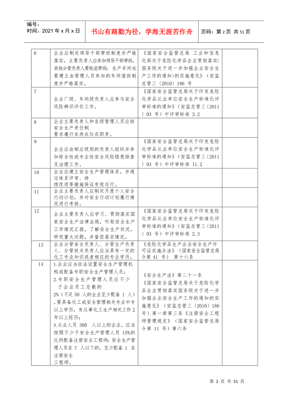 安全风险隐患排查表1DOC49页.doc_第2页