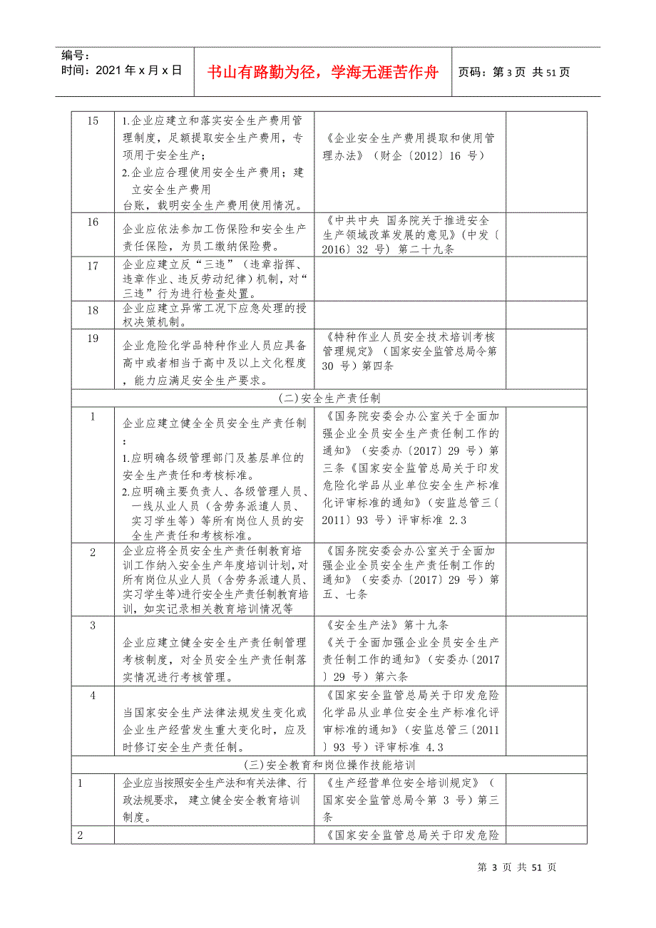 安全风险隐患排查表1DOC49页.doc_第3页