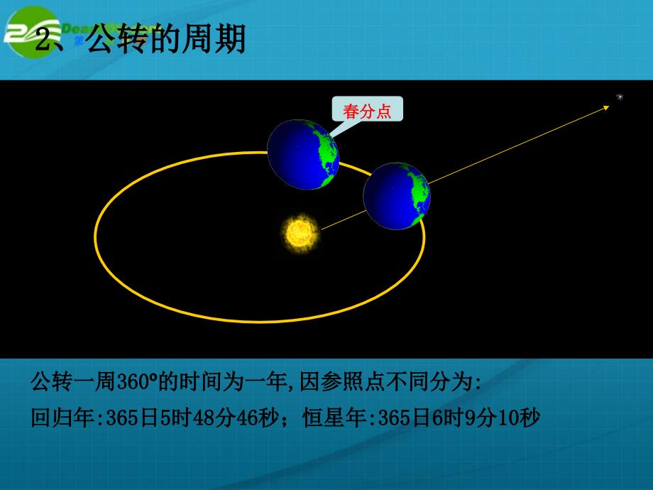 地球的公转多种演示动画.ppt_第2页