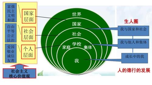 九年级道德与法治上册思维导图.ppt