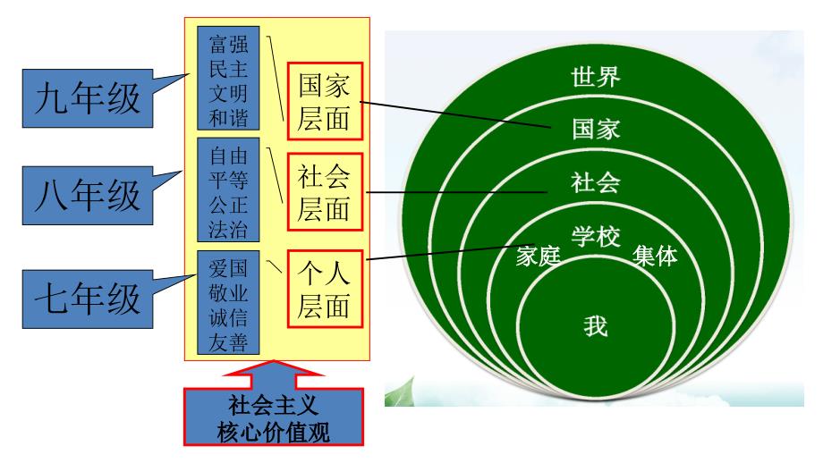 九年级道德与法治上册思维导图.ppt_第2页