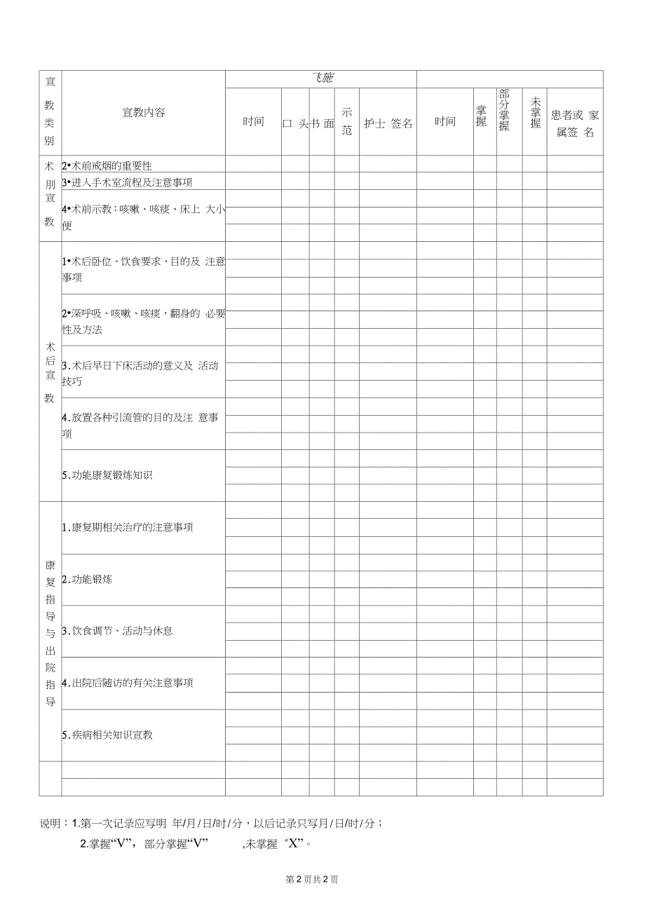 医院住院患者健康教育计划及实施效果评价单完整版.doc_第2页