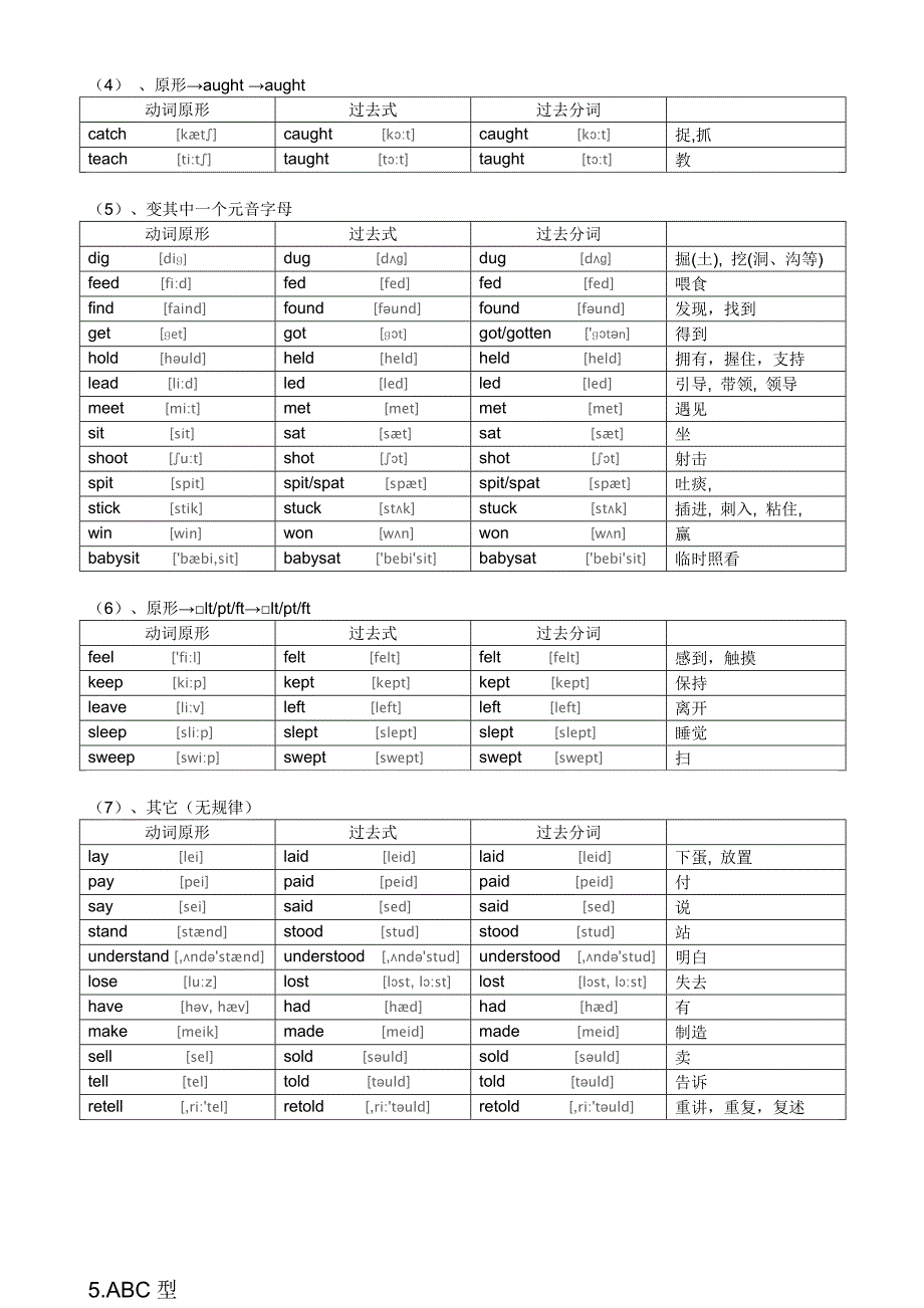 初中不规则动词过去式和过去分词表附音标.doc_第3页