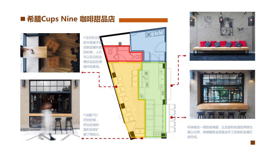 咖啡奶茶店案例解析.ppt_第3页