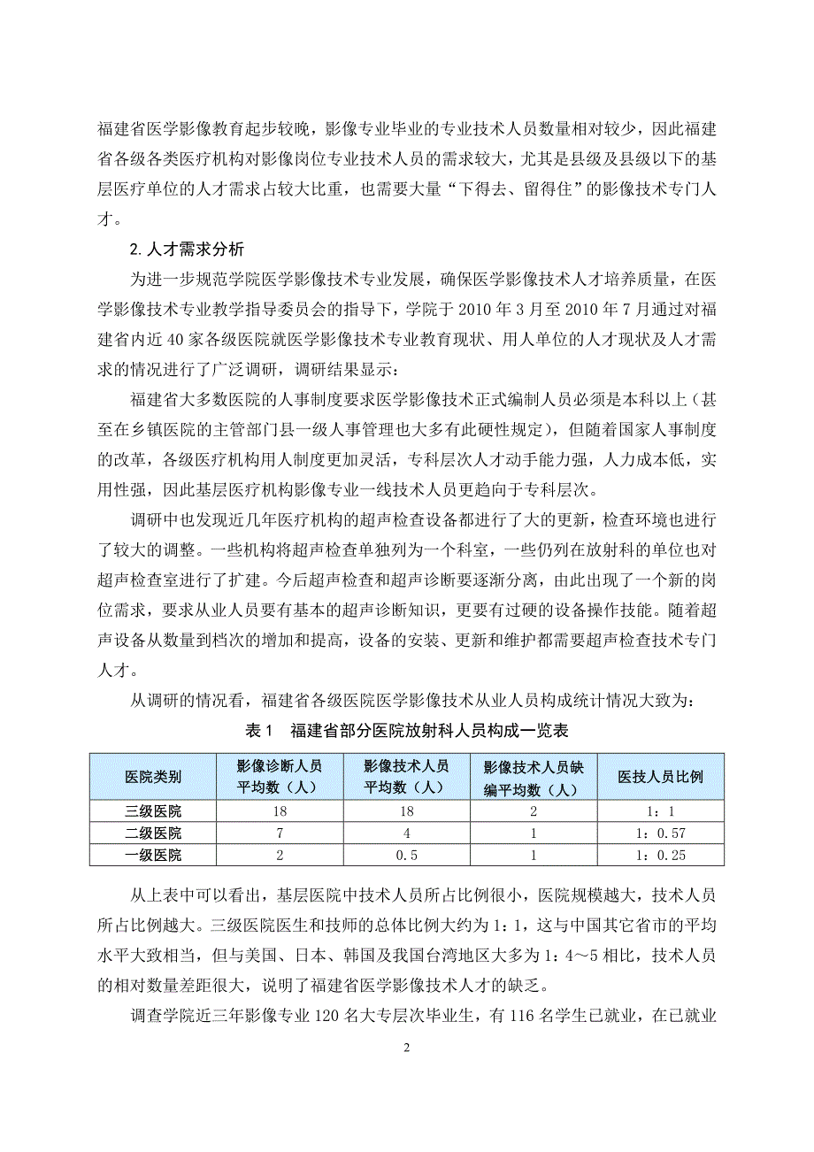 医学影像技术专业建设方案.doc_第2页