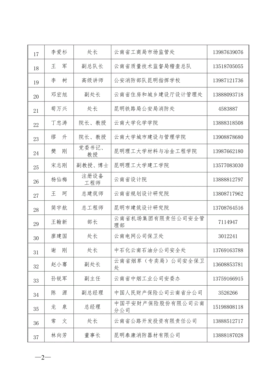 云南省消防协会第三次会员代表大会.doc_第2页