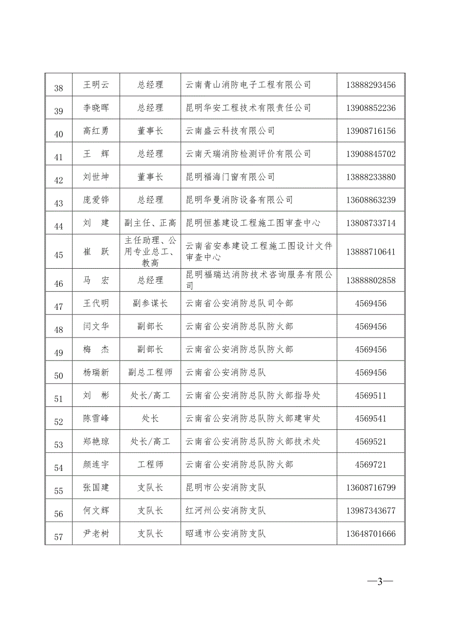 云南省消防协会第三次会员代表大会.doc_第3页