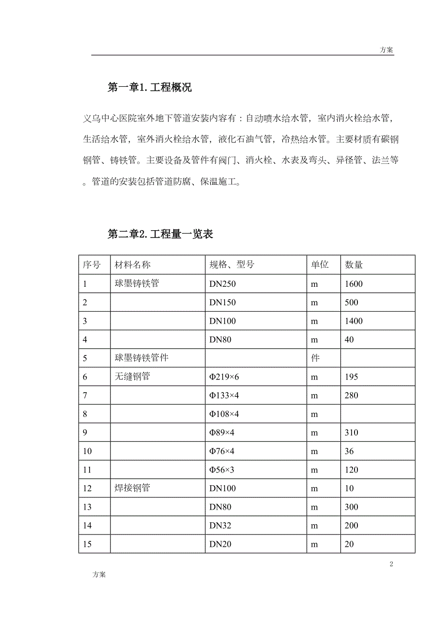 医院管网管道安装施工方案DOC19页.doc_第2页