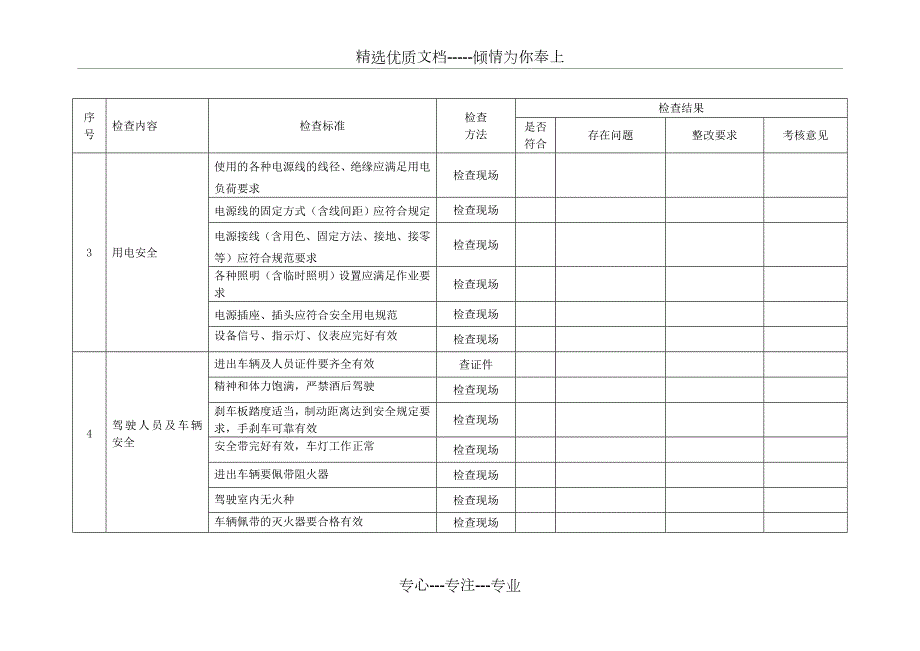 危险品停车场安全检查表.doc_第2页
