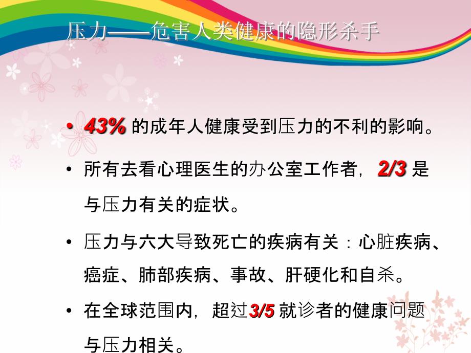 压力与慢性疲劳综合征.ppt_第3页