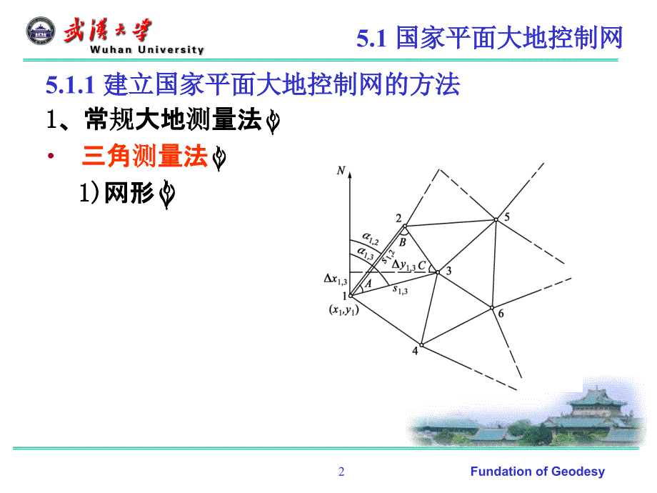 大地测量基本技术与方法.ppt_第2页