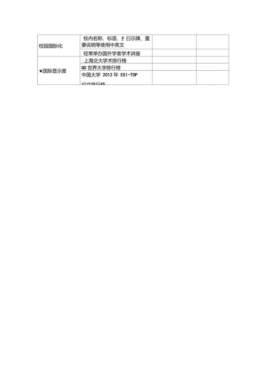 大学国际化评价指标体系.doc_第2页