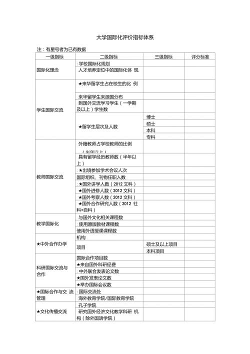 大学国际化评价指标体系.doc