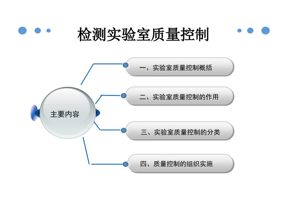 实验室质量控制培训.ppt_第2页