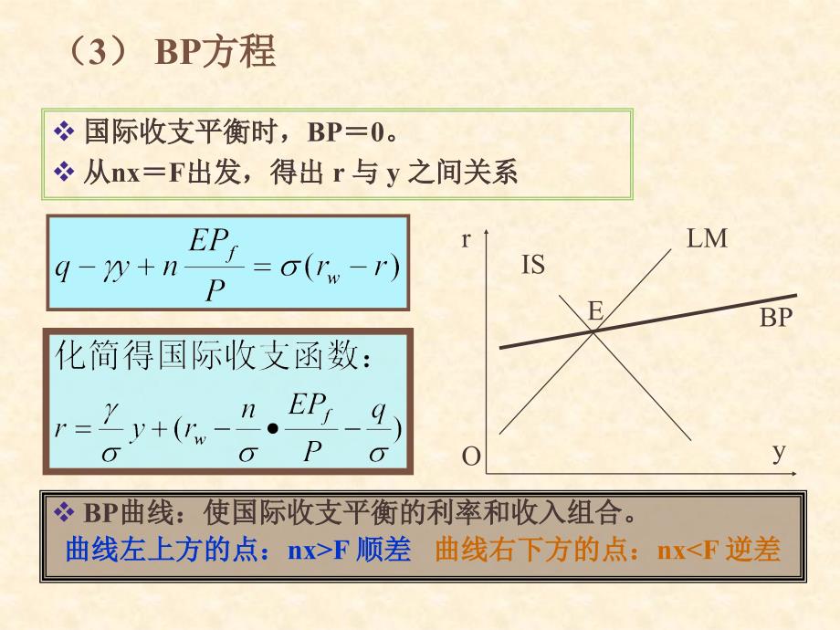 国际金融ISLMBP模型课件.ppt_第1页