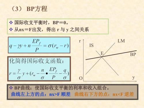 国际金融ISLMBP模型课件.ppt