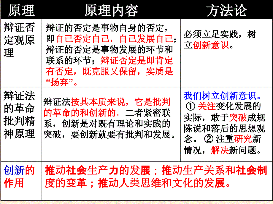 创新意识与社会进步.ppt_第3页
