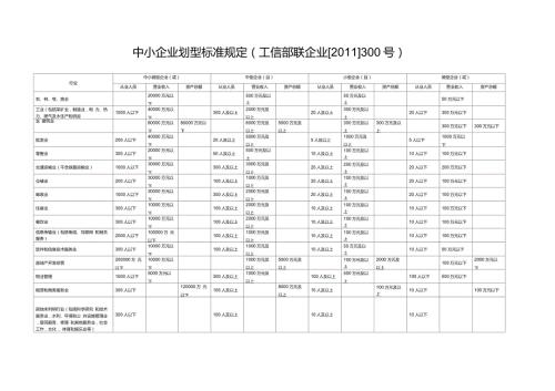 中小企业划型标准规定工信部联企业300号.doc