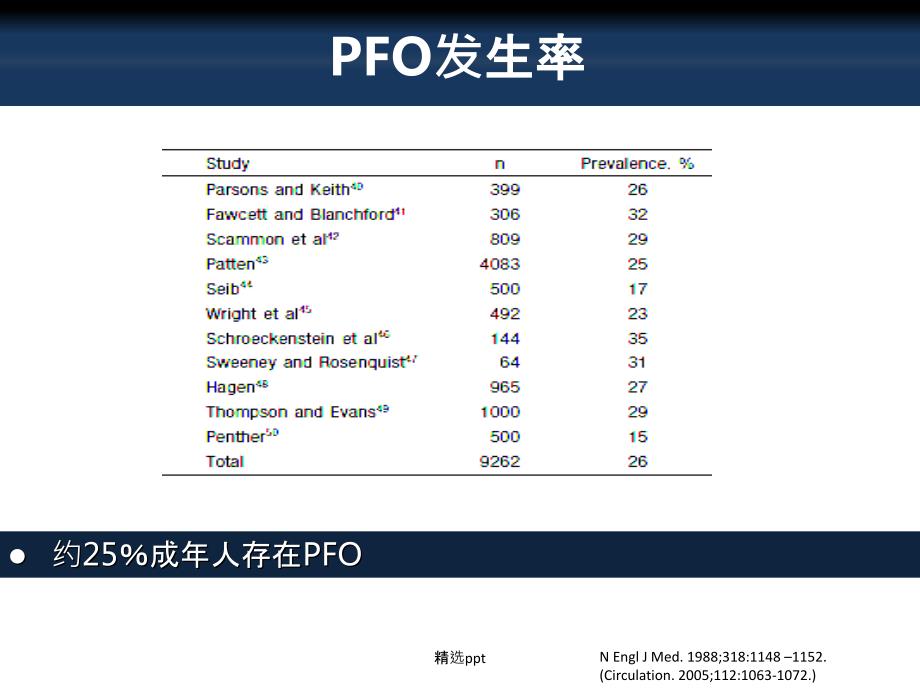卵圆孔未闭与脑卒中.ppt_第2页