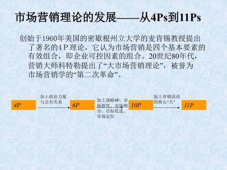 国际目标市场的选择.ppt_第2页