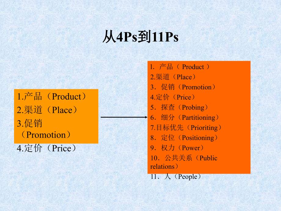 国际目标市场的选择.ppt_第3页