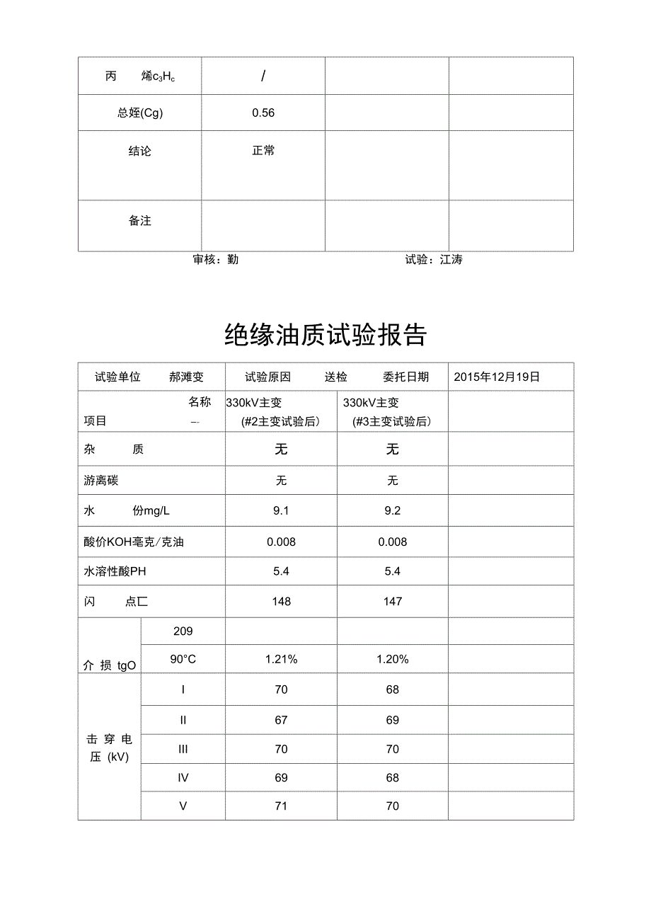 变压器油实验报告.doc_第3页