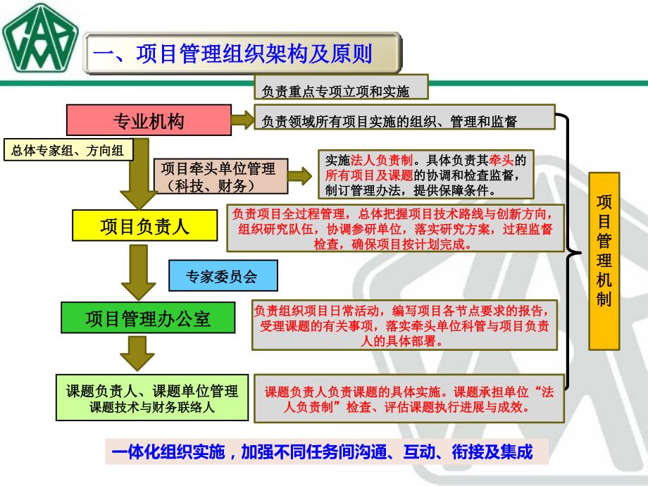 国家重点研发计划项目管理要求.ppt_第3页