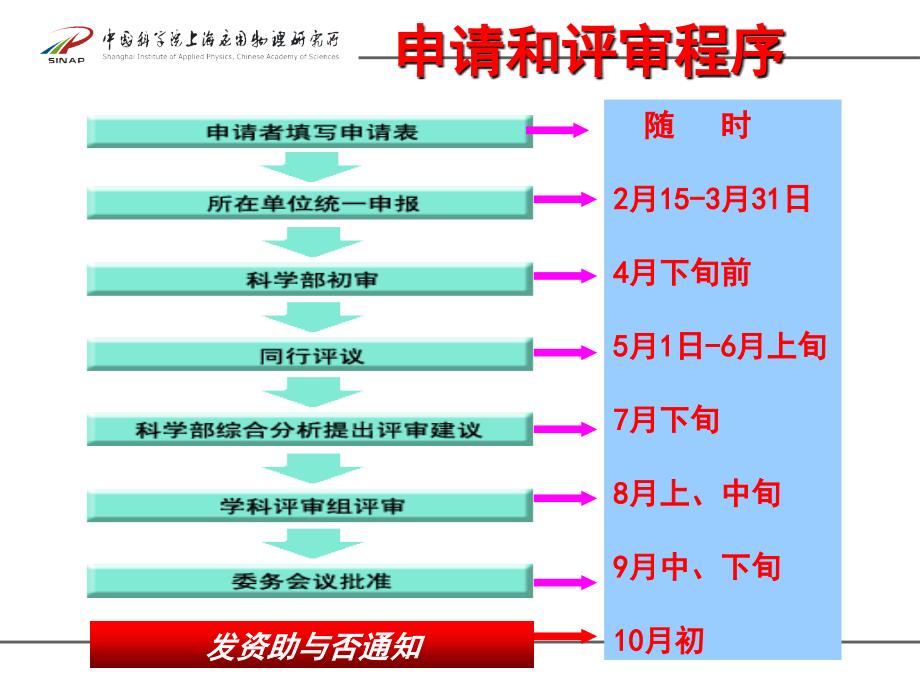 国家自然科学基金项目申报和申请书.ppt_第2页