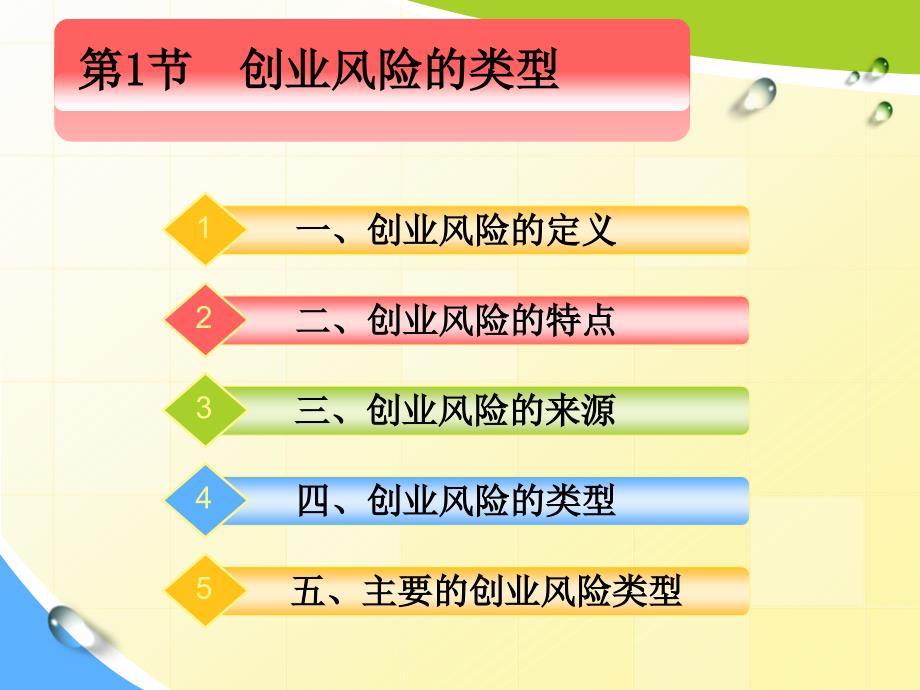 创业风险与防范PPT课件.ppt_第2页