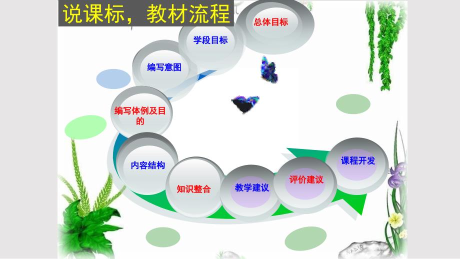 人教版英语七下说教材.pptx_第1页