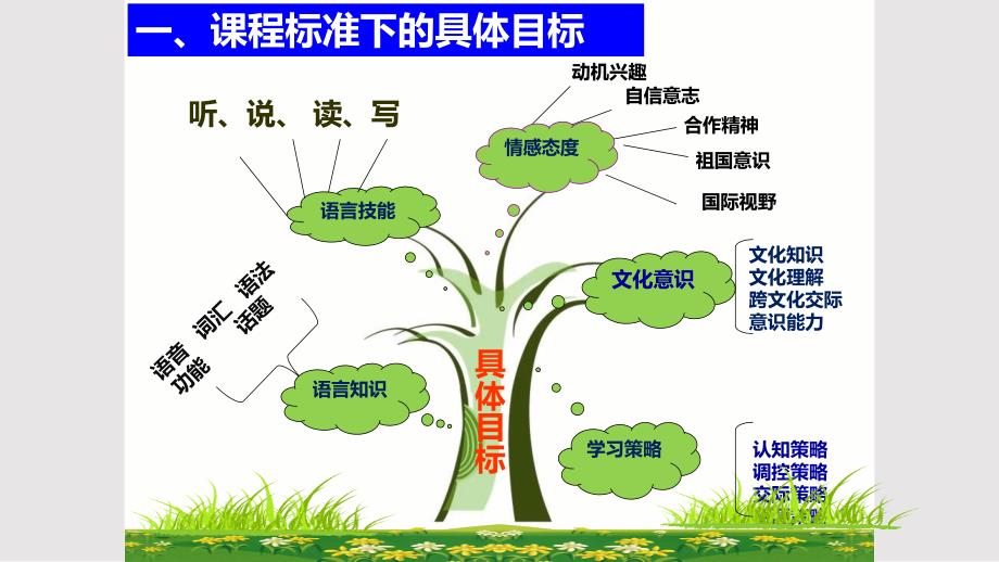人教版英语七下说教材.pptx_第3页
