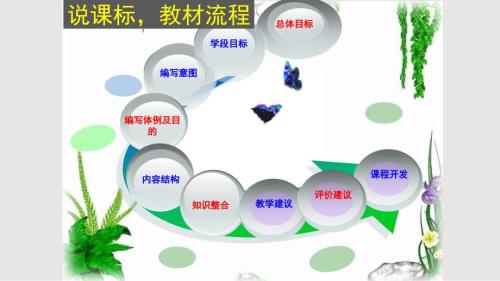人教版英语七下说教材.pptx