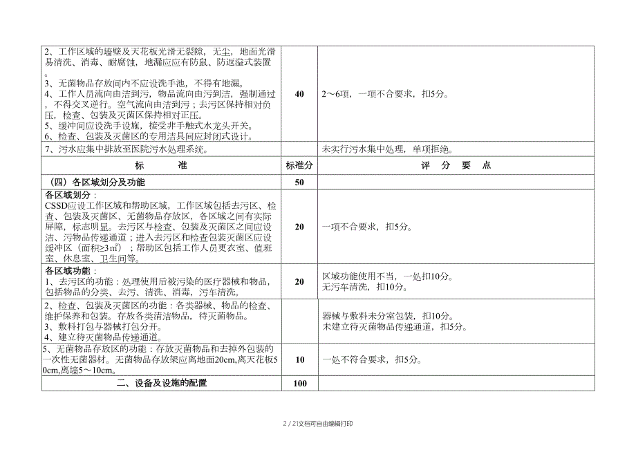 安徽省医院CSSD消毒供应中心检查验收评分标准详解.docx_第2页