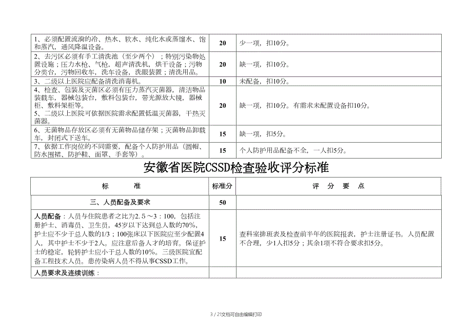 安徽省医院CSSD消毒供应中心检查验收评分标准详解.docx_第3页