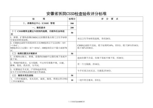 安徽省医院CSSD消毒供应中心检查验收评分标准详解.docx