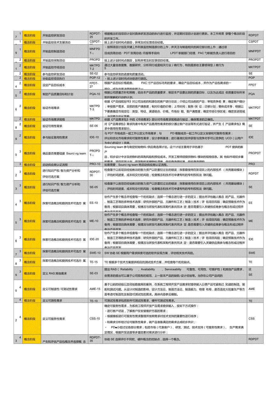 华为IPD流程各阶段活动详解.doc_第2页