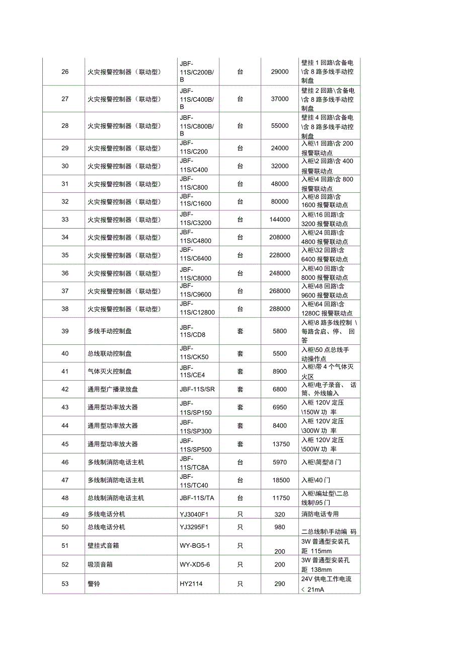 北大青鸟火灾自动报警及消防联动控制系统材料单价.doc_第2页