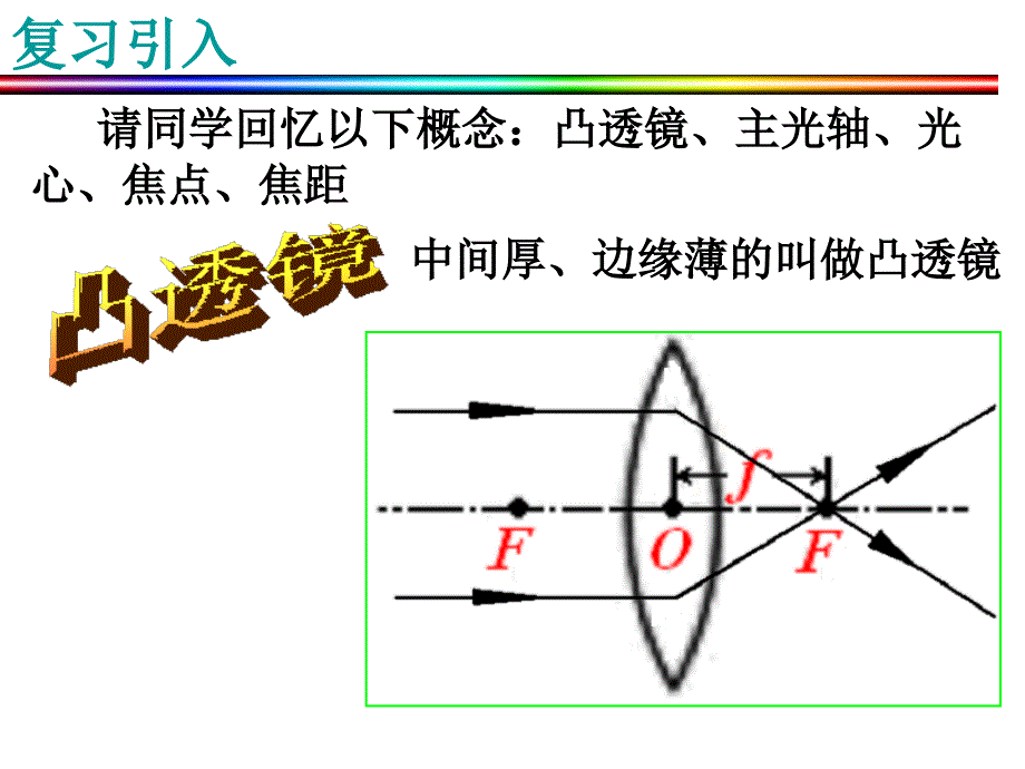 凸透镜成像PPT课件.ppt_第2页