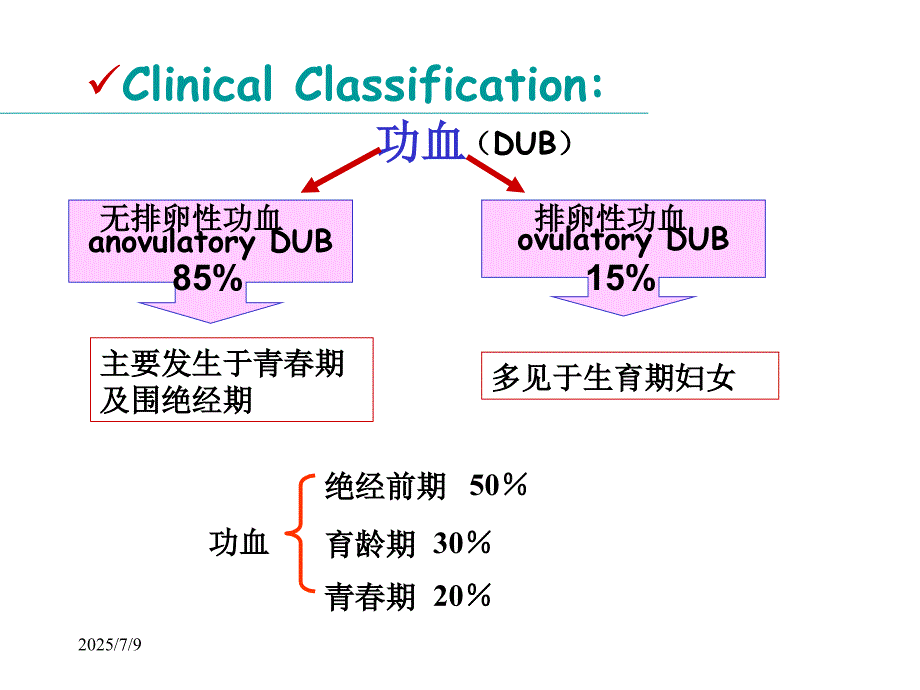 功血病人的护理.ppt_第3页
