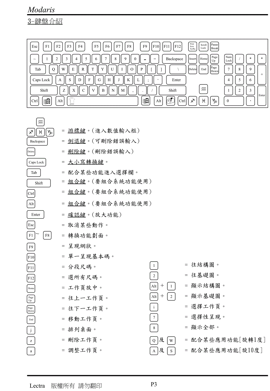 力克打版操作手册.ppt_第3页